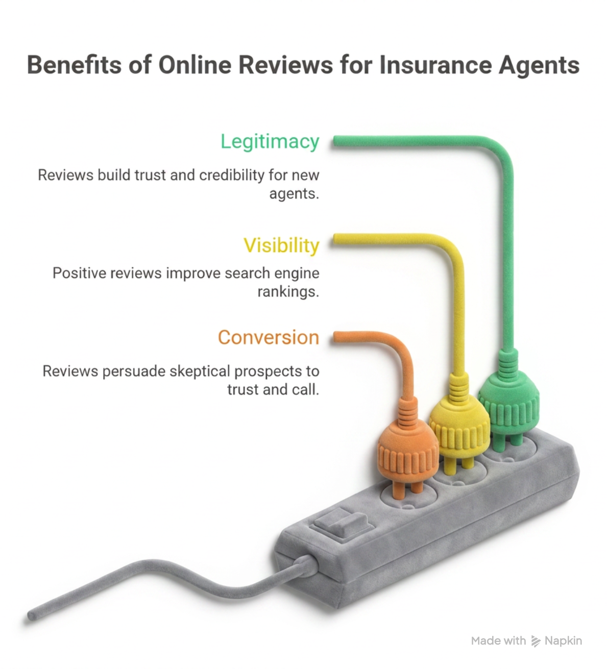 Stage 1 benefits of online reviews