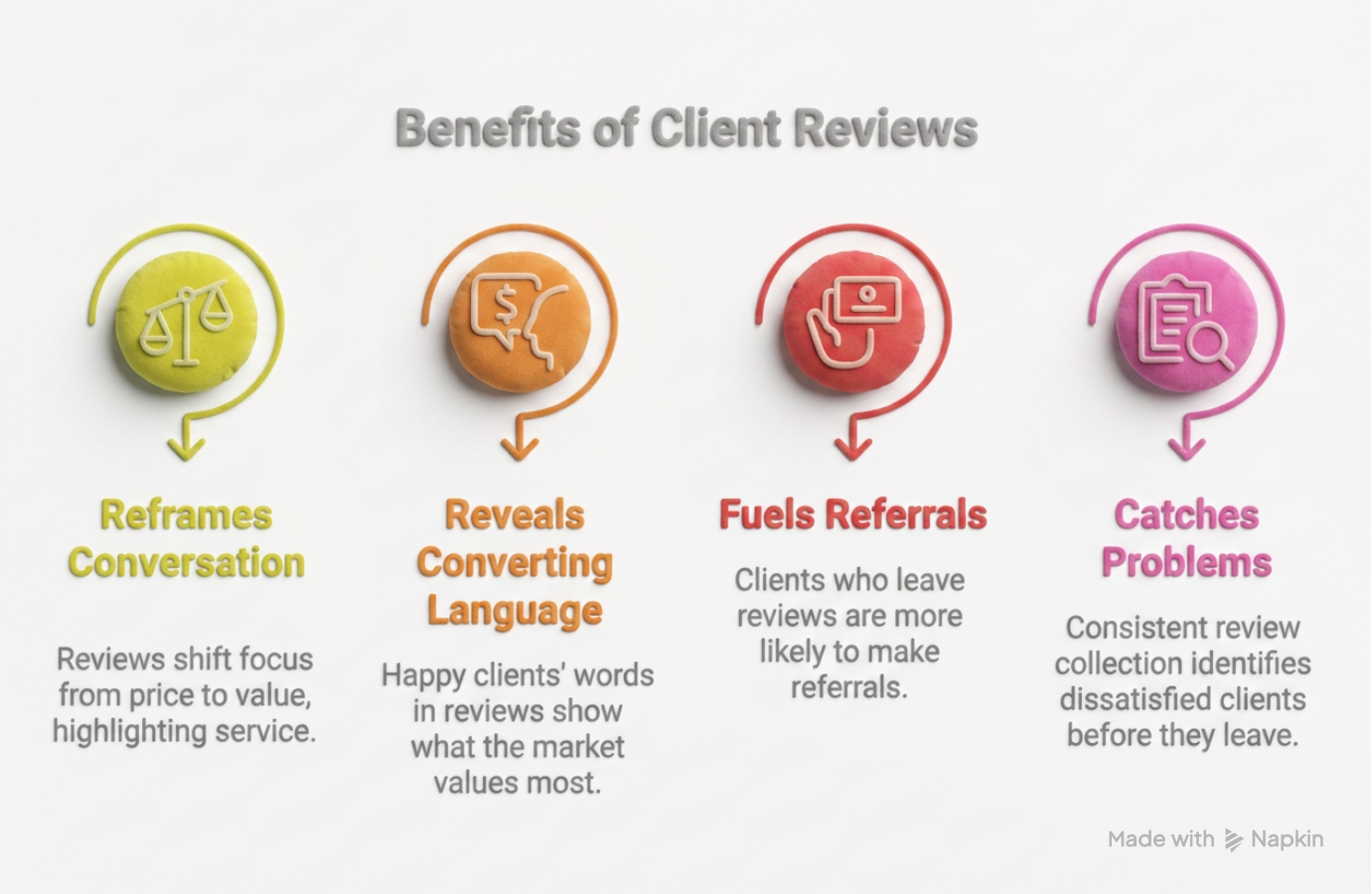 Stage 2 benefits of client reviews