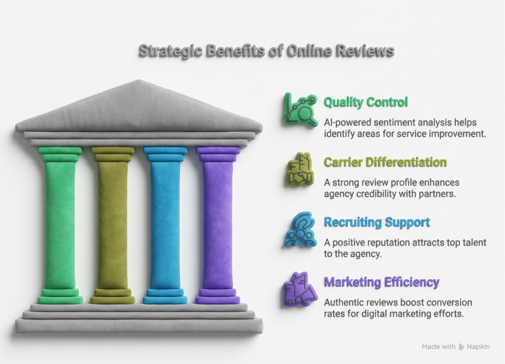 Stage 3 benefits of online reviews
