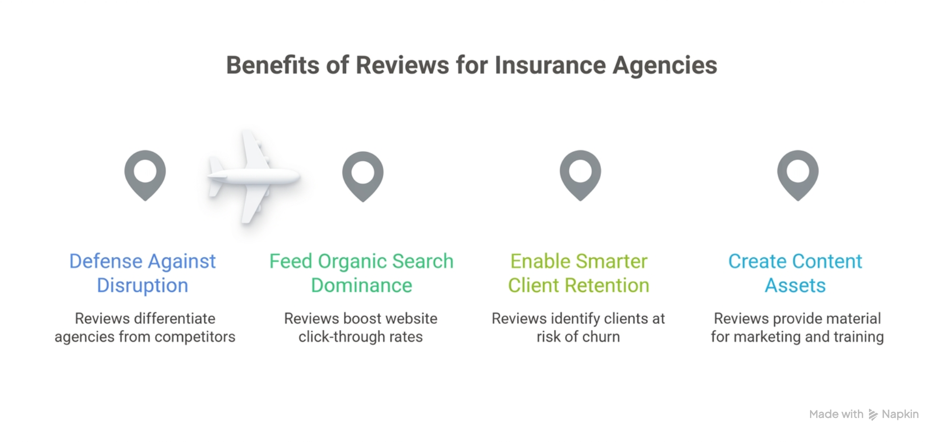 Stage 4 benefits of online reviews